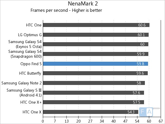 Oppo Find 5 NenaMark 2