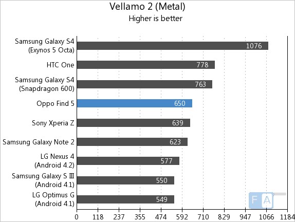 Oppo Find 5 Vellamo Metal