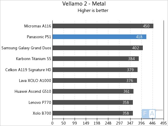 Panasonic P51 Vellamo 2 Metal