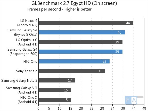 Samsung Galaxy S4 vs HTC One GLB Egypt