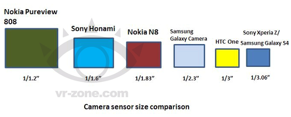Sony Honami Camera Sensor Illustration