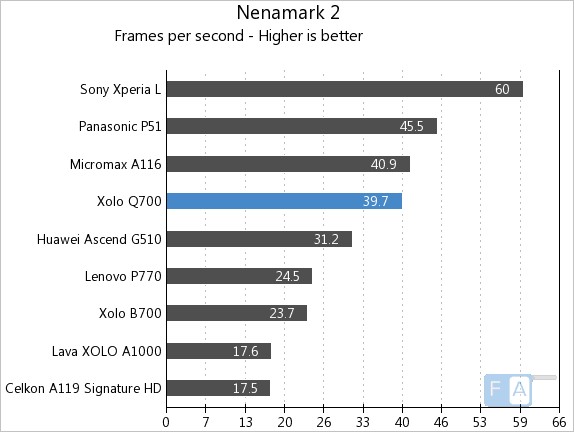 Xolo Q700 NenaMark 2