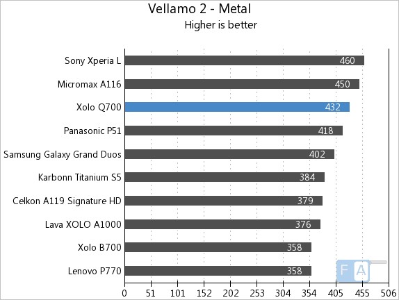 Xolo Q700 Vellamo 2 Metal