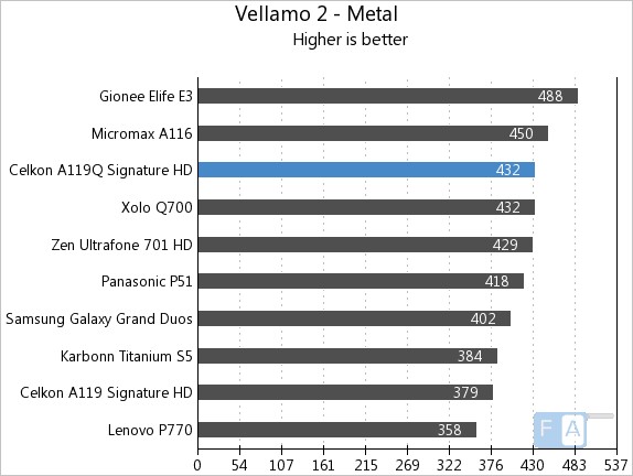 Celkon A119Q Vellamo 2 Metal