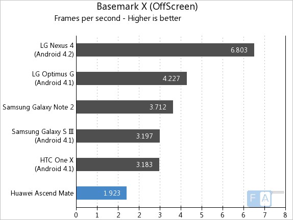 Huawei Ascend Mate Basemark X Offscreen