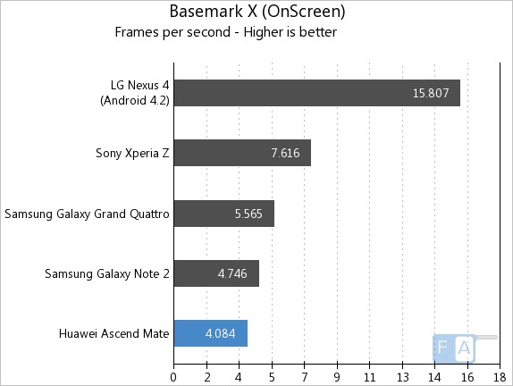 Huawei Ascend Mate Basemark X Onscreen