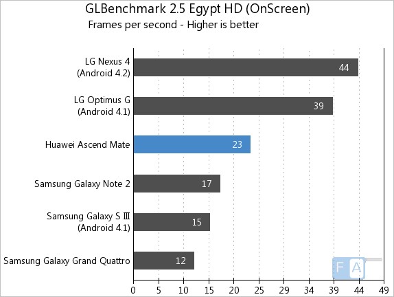 Huawei Ascend Mate GLBenchmark Egypt OnScreen