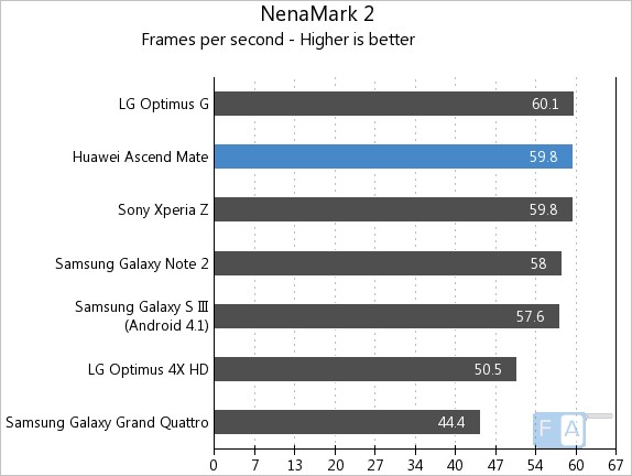 Huawei Ascend Mate NenaMark 2