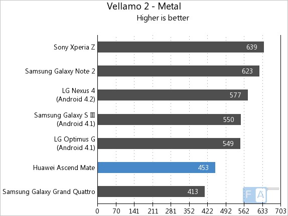 Huawei Ascend Mate Vellamo Metal