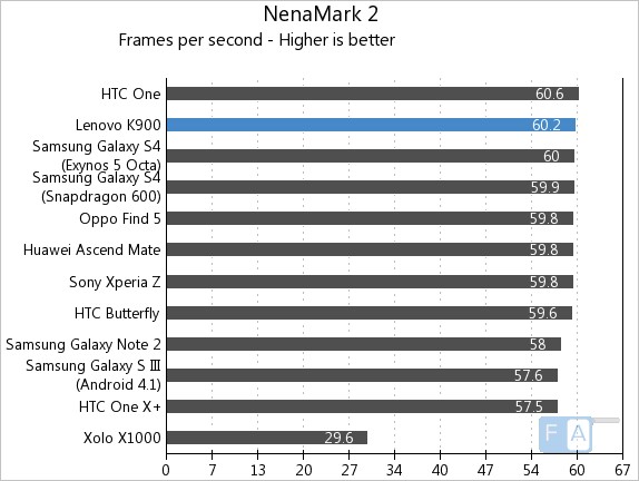 Lenovo K900 NenaMark 2