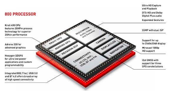 Qualcomm-Snapdragon-800-chip