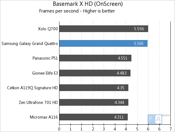 Samsung Galaxy Grand Quattro Basemark X OnScreen
