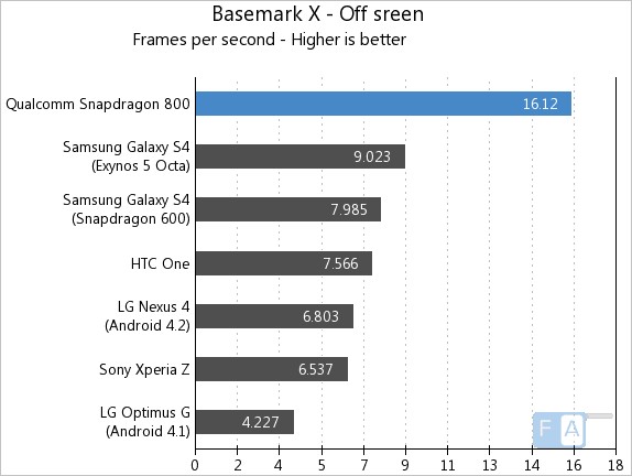 Snapdragon800-BasemarkX-Offscreen