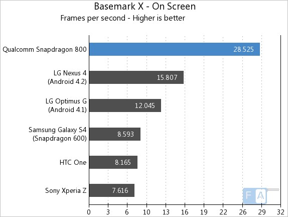 Snapdragon800-BasemarkX-OnScreen