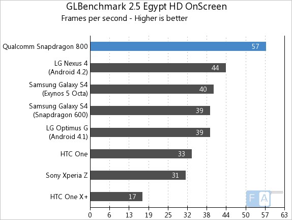 Snapdragon800-GLBench-Egypt