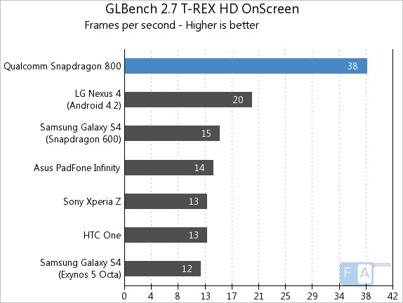 Snapdragon800-GLBench-T-REX