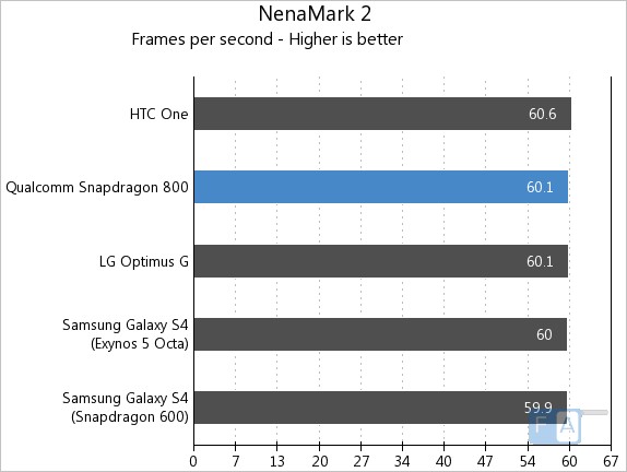 Snapdragon 800 (MSM8974) Performance Preview: Qualcomm Mobile Development  Tablet Tested