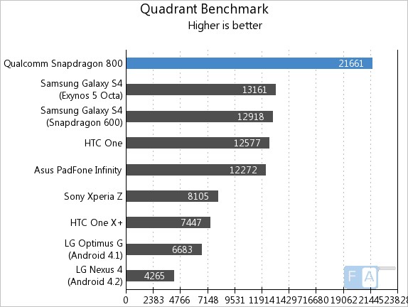 Snapdragon800quadrant