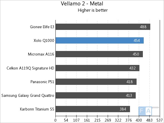 Xolo Q1000 Vellamo Metal