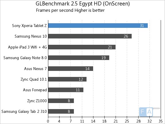 Xperia Tablet Z GFXB 2.5 Egypt OnScreen