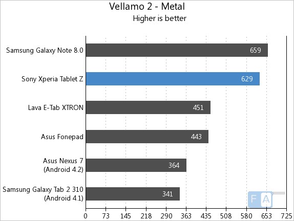 Xperia Tablet Z Vellamo 2 Metal