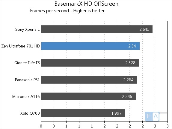 Zen 701HD Basemark X OffScreen