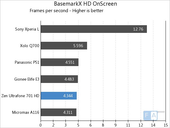 Zen 701HD Basemark X OnScreen