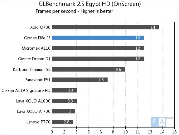 Zen 701HD GLBenchmark 2.25 Egypt HD OnScreen