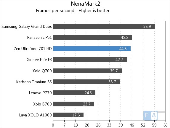 Zen 701HD Nenamark2