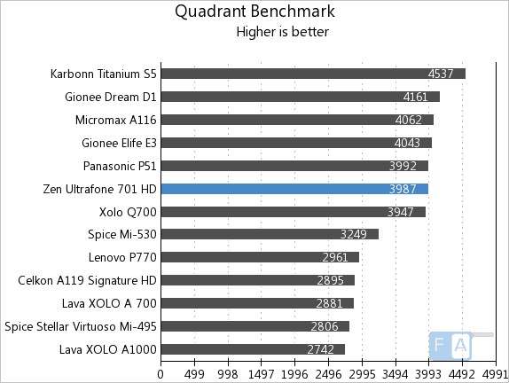 Zen 701HD Quadrant