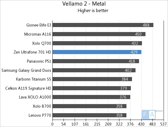 Zen 701HD Vellamo Metal