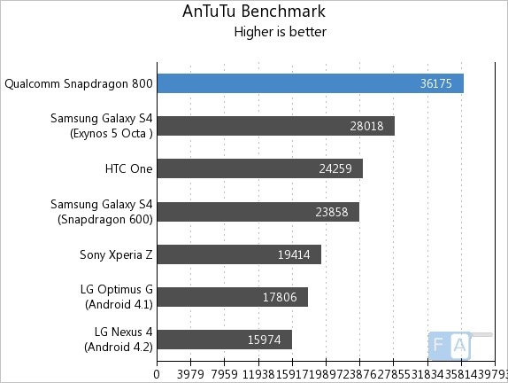 Snapdragon 800 shop