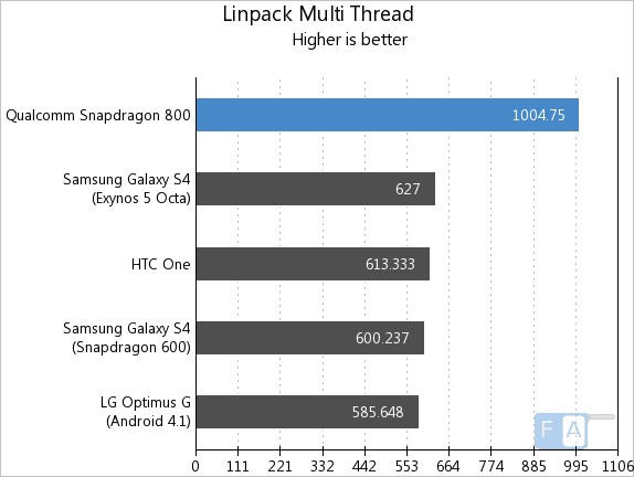 snapdragon800-linpackmulti