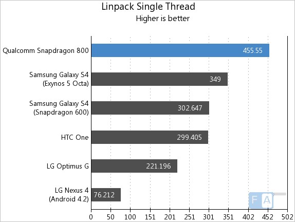 snapdragon800-linpacksingle