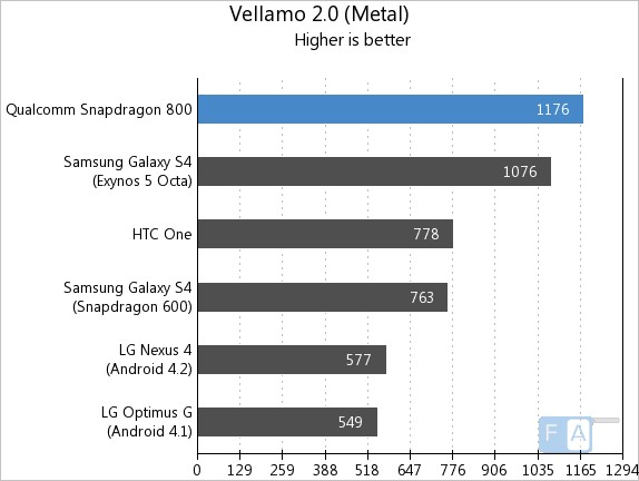 snapdragon800-vellamo-metal