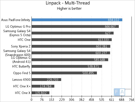 what hardware affects linpack benchmark