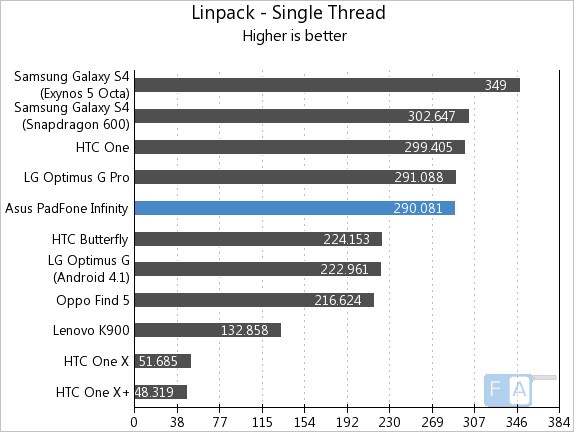 Asus Padfone Infinity Linpack Single Thread