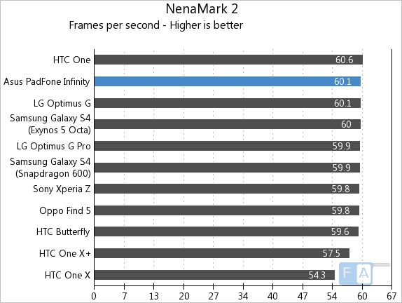 Asus Padfone Infinity NenaMark 2