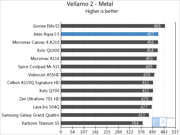 Intex Aqua i-5 Vellamo2 Metal