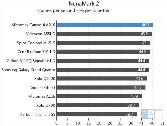 Micromax A210 Canvas 4 NenaMark 2