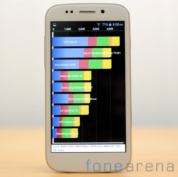 Micromax Canvas 4 Benchmarks