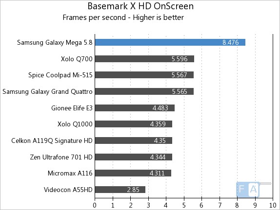 Samsung Galaxy Mega 5.8 Basemark X OnScreen