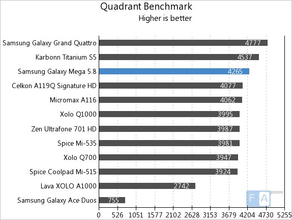 Samsung Galaxy Mega 5.8  Quadrant