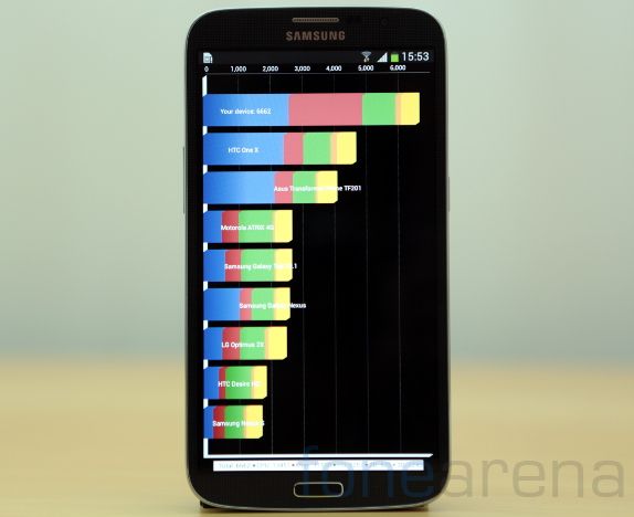 Samsung Galaxy Mega 6.3 Benchmarks