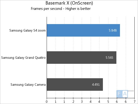 Samsung Galaxy S4 Zoom Basemark X OnScreen