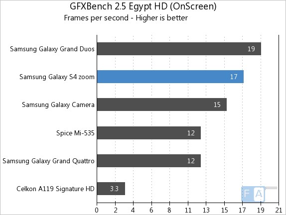 Samsung Galaxy S4 Zoom GFXBench 2.7 Egypt HD Onscreen