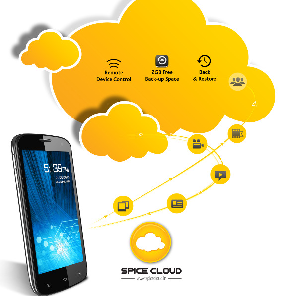 Spice Stellar Virtuoso Pro with Spice Cloud services