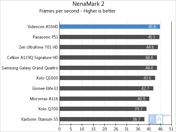 Videocon A55HD NenaMark2