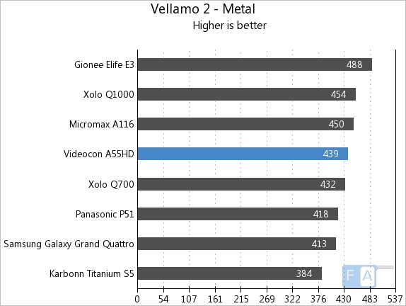 Videocon A55HD Vellamo Metal