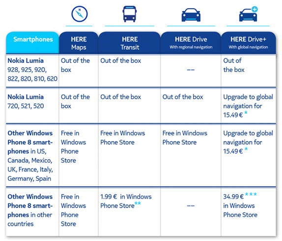 here-apps-windows-phone-8-tariff copy